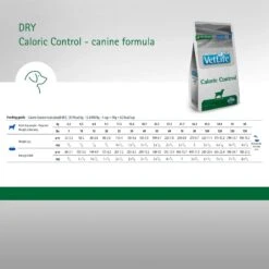 Farmina Vet Life Caloric Control Canine Dry Dog Food -Cozy Paws 837862 PT5. AC SS1800 V1703880228