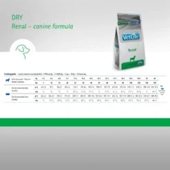 Farmina Vet Life Renal Canine Dry Dog Food 15 Farmina Vet Life Renal Canine Dry Dog Food -Cozy Paws 837886 PT5. AC SS1800 V1703880592