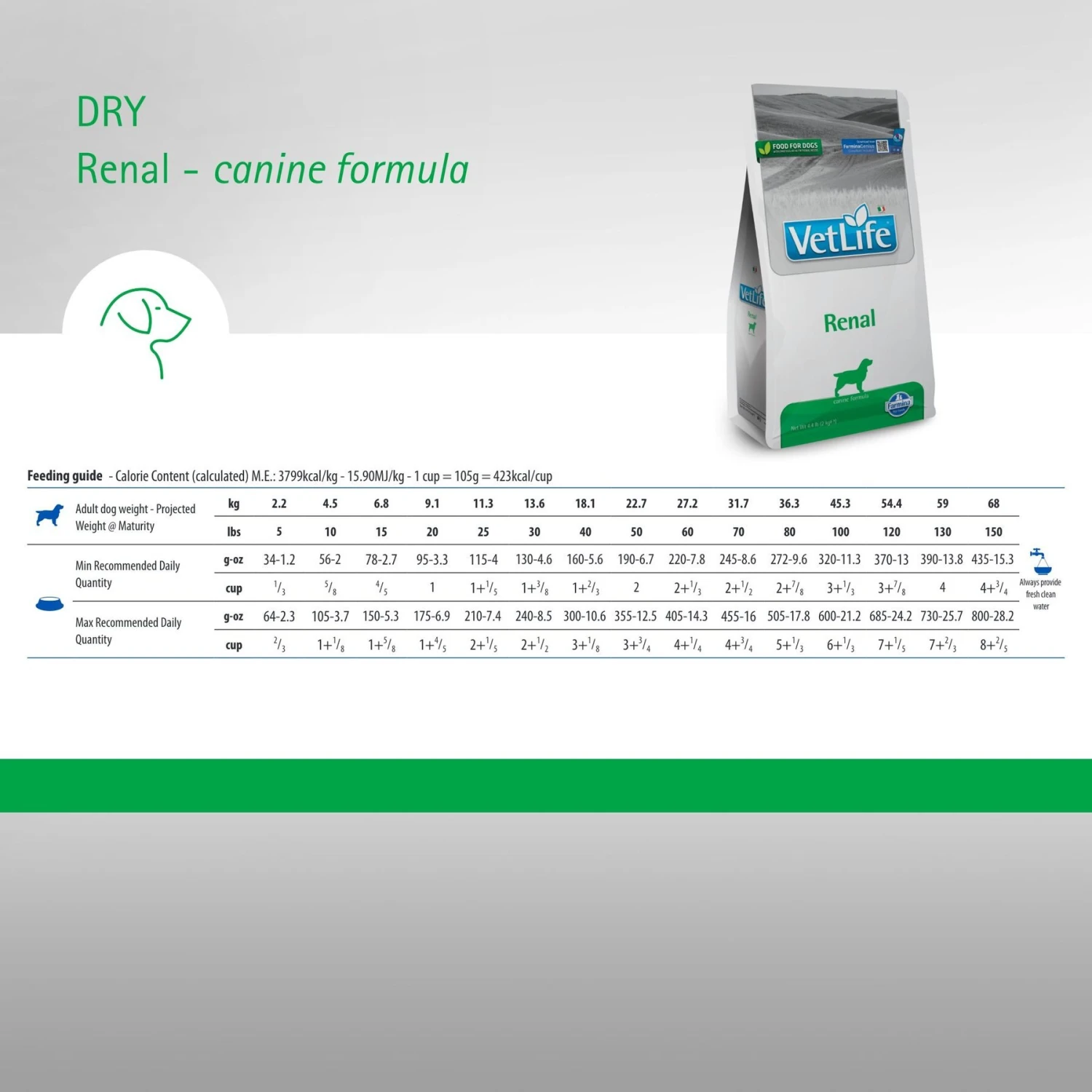 Farmina Vet Life Renal Canine Dry Dog Food 8 Farmina Vet Life Renal Canine Dry Dog Food - Image 6