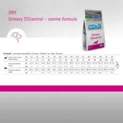 Farmina Vet Life Urinary ST Control Canine Dry Dog Food -Cozy Paws 837926 PT5. AC SS1800 V1703880594