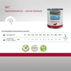 Farmina Vet Life Gastrointestinal Recipe Wet Dog Food -Cozy Paws 838102 PT5. AC SS1800 V1703880412