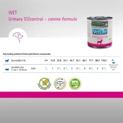 Farmina Vet Life Urinary ST/Control Recipe In Gravy Wet Dog Food -Cozy Paws 838166 PT5. AC SS1800 V1703880530