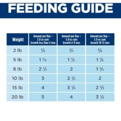 Hill's Science Diet Puppy Small & Mini Beef & Barley Entrée Canned Dog Food, 5.8-oz Can, 24 Count -Cozy Paws 838262 PT7. AC SS1800 V1684451116