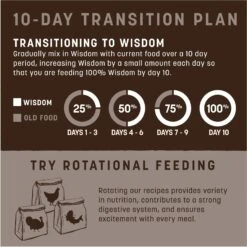 Earth Animal Wisdom Air-Dried From The Sea Recipe Premium Natural Dog Food, 2-lb Bag -Cozy Paws 840118 PT6. AC SS1800 V1691003245