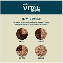 Freshpet Vital Benefits Digestive Health Fresh Dog Food -Cozy Paws 853750 PT5. AC SS1800 V1683651877