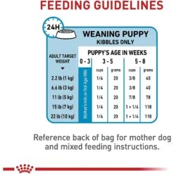 Royal Canin Size Health Nutrition Small Starter Mother & Babydog Dry Dog Food -Cozy Paws 855846 PT8. AC SS1800 V1697213096