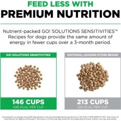 Go! Solutions Sensitivities Limited Ingredient Grain-Free Insect Recipe Dry Dog Food 15 Go! Solutions Sensitivities Limited Ingredient Grain-Free Insect Recipe Dry Dog Food -Cozy Paws 855886 PT4. AC SS1800 V1684349093