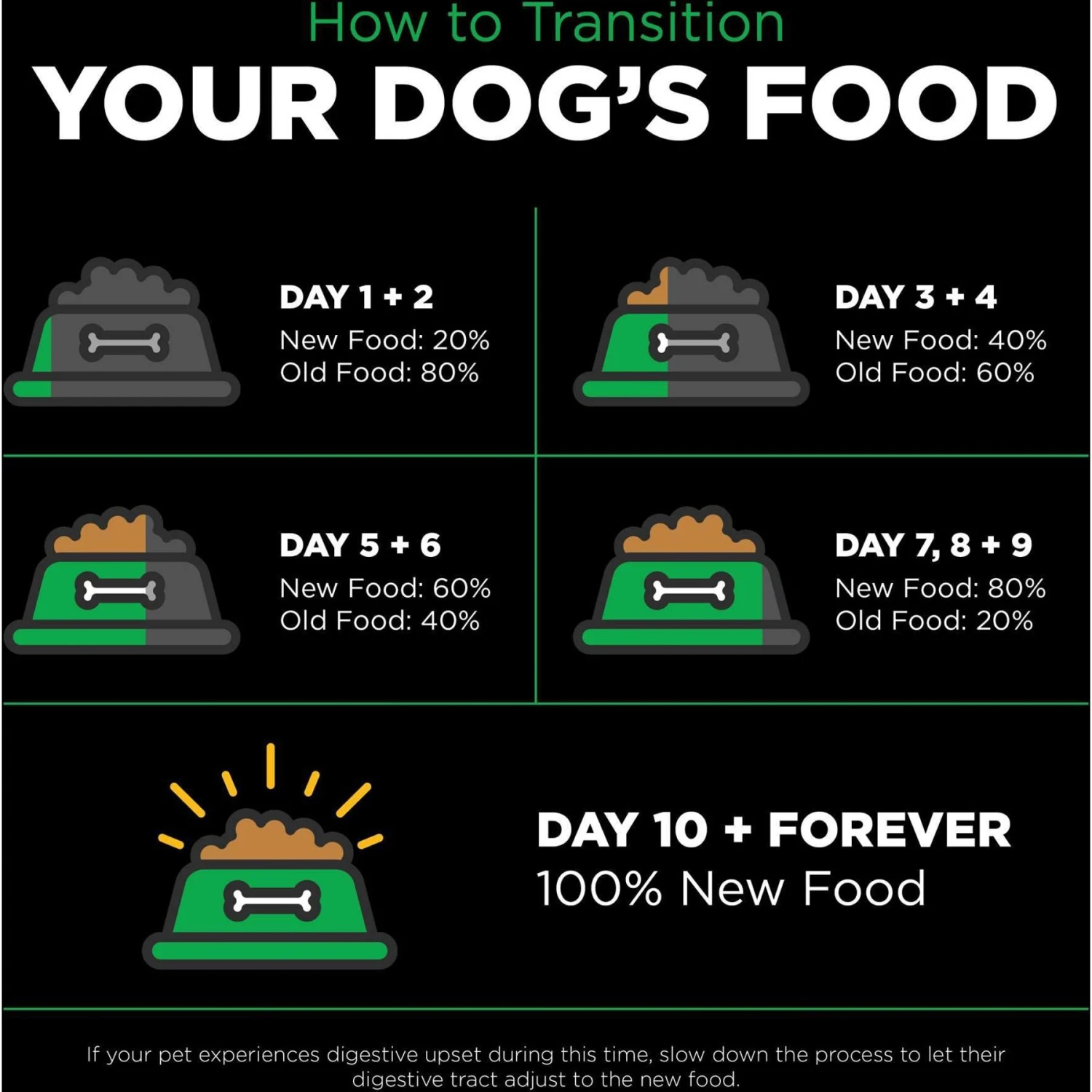 Go! Solutions Sensitivities Limited Ingredient Grain-Free Insect Recipe Dry Dog Food 10 Go! Solutions Sensitivities Limited Ingredient Grain-Free Insect Recipe Dry Dog Food - Image 8