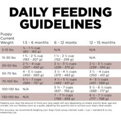 Go! Solutions Skin + Coat With Grains Puppy Large Breed Recipe Dry Dog Food -Cozy Paws 855942 PT7. AC SS1800 V1684335333