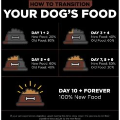 Go! Solutions Skin + Coat With Grains Puppy Large Breed Recipe Dry Dog Food -Cozy Paws 855942 PT8. AC SS1800 V1684334069