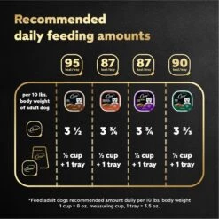 Cesar Poultry Variety Pack With Real Chicken, Turkey & Duck Grain-Free Small Breed Adult Wet Dog Food Trays -Cozy Paws 86458 PT6. AC SS1800 V1695662301