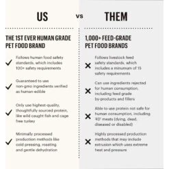 The Honest Kitchen Whole Grain Beef Dehydrated Dog Food, 1.5-oz, 10 Count -Cozy Paws 864710 PT5. AC SS1800 V1687284804