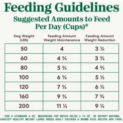 Nutro Natural Choice Healthy Weight Large Breed Adult Chicken & Brown Rice Recipe Dry Dog Food -Cozy Paws 86810 PT6. AC SS1800 V1691421957