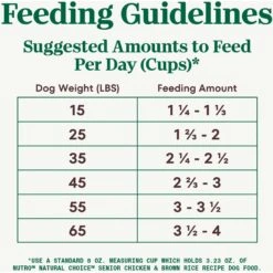 Nutro Natural Choice Senior Chicken & Brown Rice Recipe Dry Dog Food -Cozy Paws 86824 PT6. AC SS1800 V1620056224