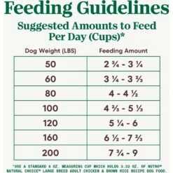 Nutro Natural Choice Large Breed Adult Chicken & Brown Rice Recipe Dry Dog Food -Cozy Paws 86832 PT6. AC SS1800 V1691422013