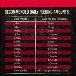 Merrick Backcountry Grain-Free 96% Real Beef Dinner Recipe Canned Dog Food -Cozy Paws 86947 PT4. AC SS1800 V1636585881