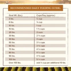 Whole Earth Farms Grain-Free Salmon & Whitefish Dry Dog Food -Cozy Paws 87371 PT5. AC SS1800 V1647914487