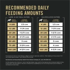 Purina Pro Plan Adult Sensitive Skin & Stomach Salmon & Lamb Wet Dog Food, 13-oz Can, Case Of 12 -Cozy Paws 877742 PT8. AC SS1800 V1686070756