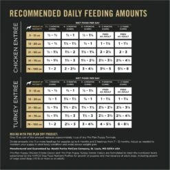 Purina Pro Plan Development Variety Pack Puppy Grain-Free Chicken Entree & Turkey Entree Wet Dog Food, 13-oz Can, Case Of 12 -Cozy Paws 877758 PT8. AC SS1800 V1686070820