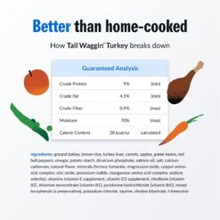 PetPlate Human Grade Tail Waggin' Turkey Entree Dog Food -Cozy Paws 878454 PT3. AC SS1800 V1688399651