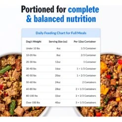 PetPlate Human Grade Tail Waggin' Turkey Entree Dog Food -Cozy Paws 878454 PT7. AC SS1800 V1688399517