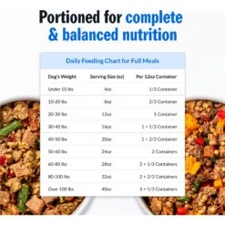 PetPlate Human Grade Barkin' Beef Entree Dog Food -Cozy Paws 878494 PT7. AC SS1800 V1688417260