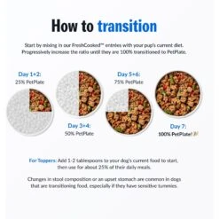 PetPlate Human Grade Care Free Coat Pork Entree Dog Food -Cozy Paws 878590 PT6. AC SS1800 V1688399652