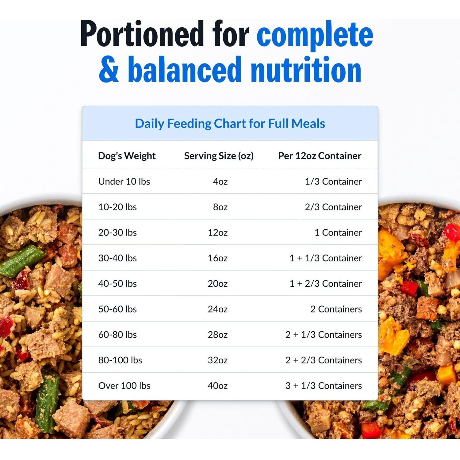PetPlate Human Grade Variety Sample Pack One Of Each Entree Dog Food 10 PetPlate Human Grade Variety Sample Pack One Of Each Entree Dog Food - Image 8