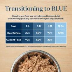 Blue Buffalo Basics Skin & Stomach Care Grain-Free Turkey & Potato Senior Canned Dog Food -Cozy Paws 88193 PT6. AC SS1800 V1646258226