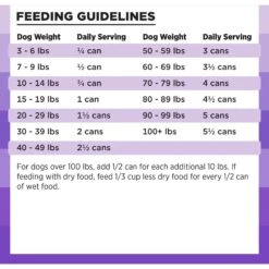 BIXBI Rawbble Grain-Free Canned Lamb Recipe Wet Dog Food, 12.5-oz Can, Case Of 12 -Cozy Paws 895246 PT5. AC SS1800 V1689010875