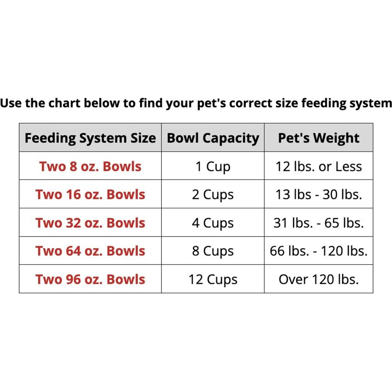 WeatherTech Double Low Poly Bowl Cat & Dog Pet Feeding System 4 WeatherTech Double Low Poly Bowl Cat & Dog Pet Feeding System - Image 2