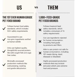 The Honest Kitchen Limited Ingredient Diet Turkey Recipe Grain-Free Dehydrated Dog Food -Cozy Paws 90624 PT6. AC SS1800 V1649734884