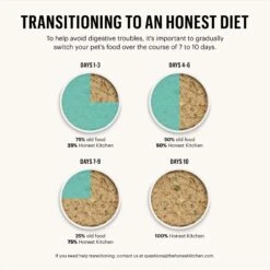 The Honest Kitchen Limited Ingredient Diet Turkey Recipe Grain-Free Dehydrated Dog Food -Cozy Paws 90624 PT8. AC SS1800 V1657661111