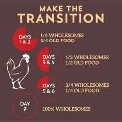 Wholesomes Chicken Meal & Rice Formula Adult Dry Dog Food -Cozy Paws 90740 PT7. AC SS1800 V1626366085