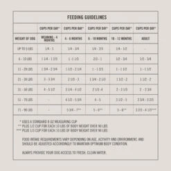 Martha Stewart Pet Food Puppy Chicken & Whitefish Recipe With Garden Vegetables Dry Dog Food -Cozy Paws 911030 PT6. AC SS1800 V1691010159