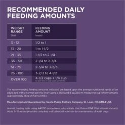 Purina ONE High Protein + Vibrant Maturity 7 Plus Formula Dry Senior Dog Food -Cozy Paws 918782 PT8. AC SS1800 V1694623288