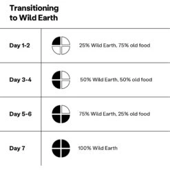 Wild Earth High Protein Performance Formula Chick'n Kabob Flavor Plant-Based Dog Dry Food -Cozy Paws 919326 PT4. AC SS1800 V1690466132