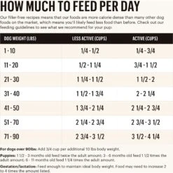 The Honest Kitchen Whole Food Clusters Whole Grain Beef & Oat Dry Dog Food -Cozy Paws 926190 PT3. AC SS1800 V1691179260