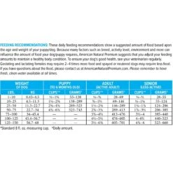 American Natural Premium Market Fresh Legume Free Chicken Recipe With Barley Dog Dry Food -Cozy Paws 930038 PT3. AC SS1800 V1691440914