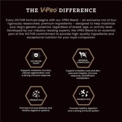 VICTOR Purpose Senior Healthy Weight Dry Dog Food -Cozy Paws 93070 PT4. AC SS1800 V1677691817