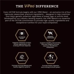 VICTOR Select Chicken Meal & Sweet Potato Recipe Grain-Free Dry Dog Food -Cozy Paws 93085 PT4. AC SS1800 V1677690973