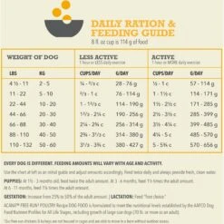 ACANA Free-Run Poultry Recipe Grain-Free Dry Dog Food -Cozy Paws 93449 PT7. AC SS1800 V1694097529