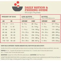 ACANA Red Meat Recipe Grain-Free Dry Dog Food -Cozy Paws 93460 PT7. AC SS1800 V1694097469