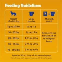 Pedigree High Protein Beef & Lamb Flavor Dog Kibble Adult Dry Dog Food -Cozy Paws 958998 PT6. AC SS1800 V1695064036