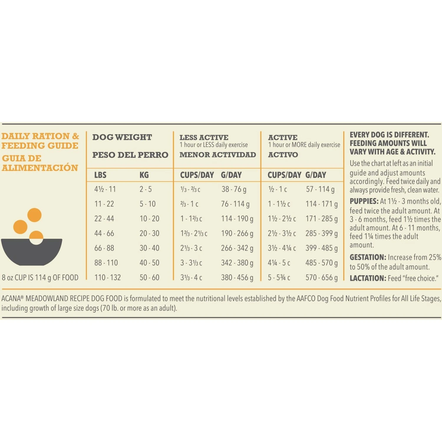 ACANA Meadowland Grain-Free Dry Dog Food 10 ACANA Meadowland Grain-Free Dry Dog Food - Image 8