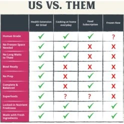 Health Extension Salmon Recipe Non-GMO Air-Dried Dog Food, 2-lb Bag -Cozy Paws 972262 PT7. AC SS1800 V1698169719