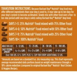Rachael Ray Nutrish Real Turkey, Brown Rice & Venison Recipe Health Weight Dry Dog Food -Cozy Paws 98683 PT7. AC SS1800 V1620687155