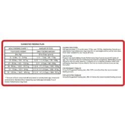 Kinetic Performance Ultra 32K Formula Dry Dog Food -Cozy Paws 98766 PT4. AC SS1800 V1564429023