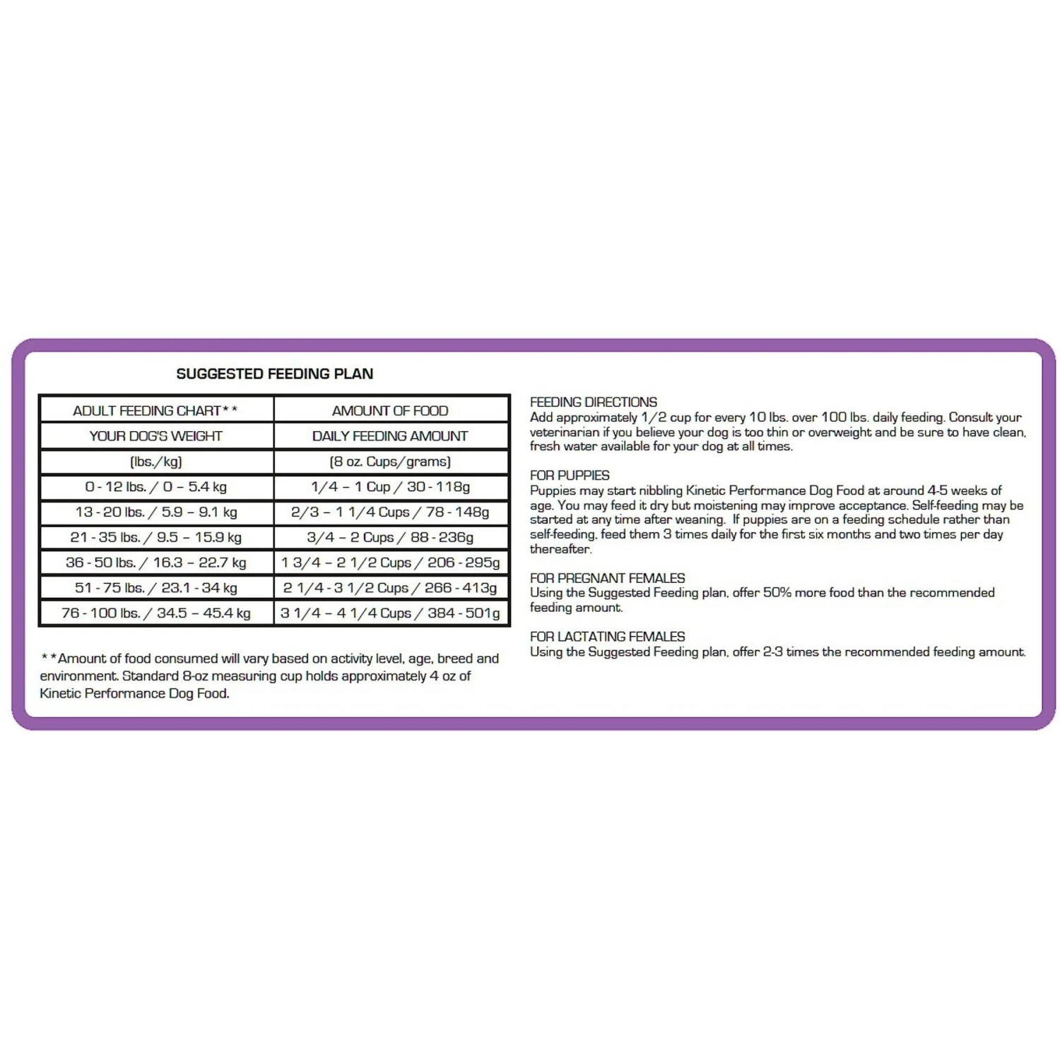 Kinetic Performance Power 30K Formula Dry Dog Food 7 Kinetic Performance Power 30K Formula Dry Dog Food - Image 5