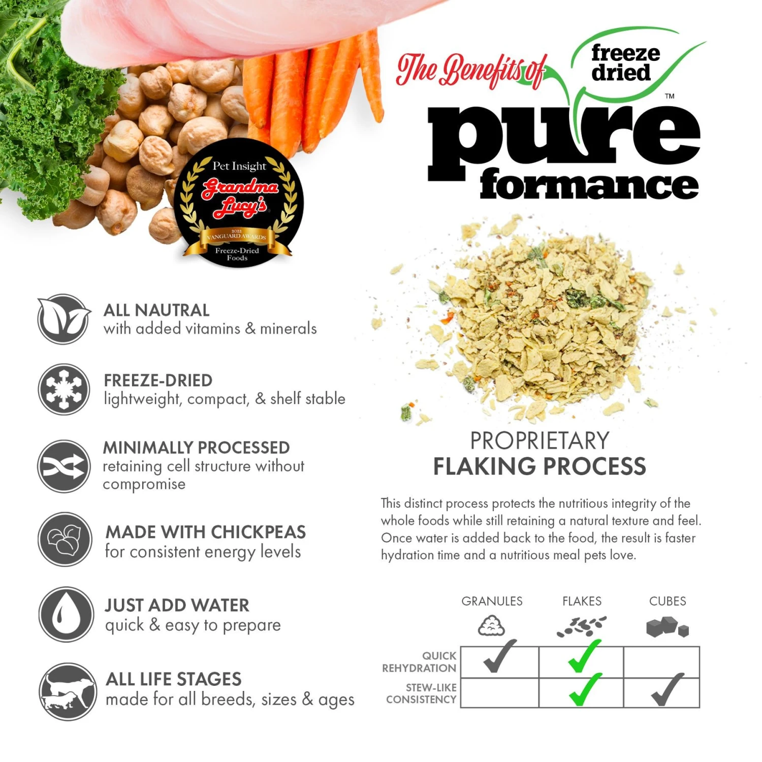 Grandma Lucy's Pureformance Fish Recipe Grain-Free Freeze-Dried Dog Food 5 Grandma Lucy's Pureformance Fish Recipe Grain-Free Freeze-Dried Dog Food - Image 3